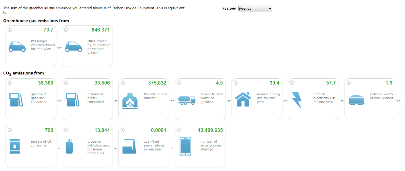 Compsoite Site Greenhouse Gas emissions