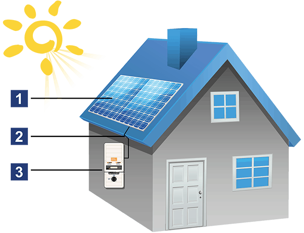 Solar energy system components