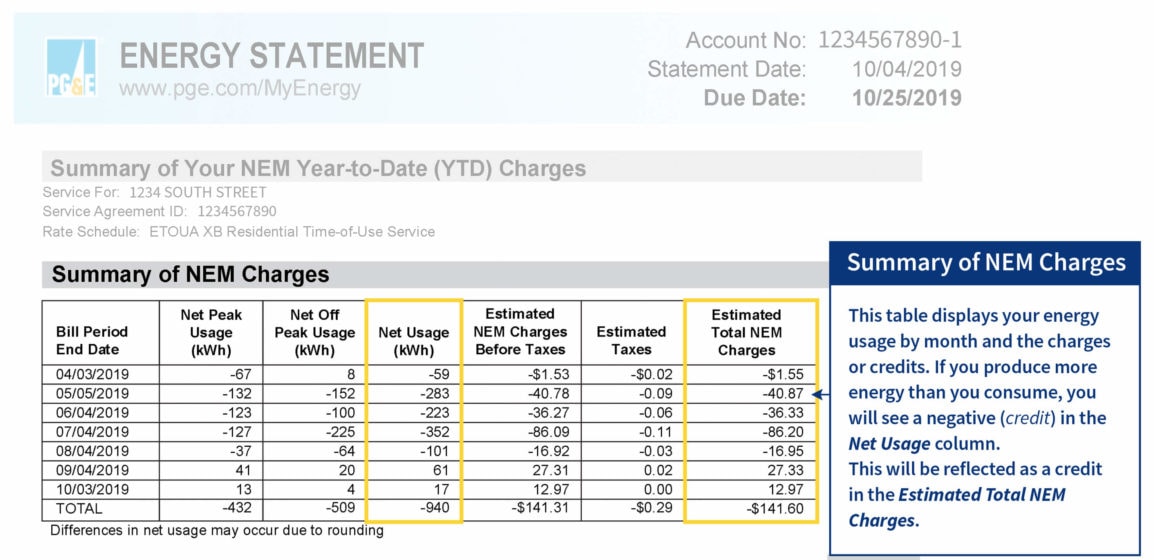 How To Read Your Solar True-Up Bill | A.M. Sun Solar & Roofing