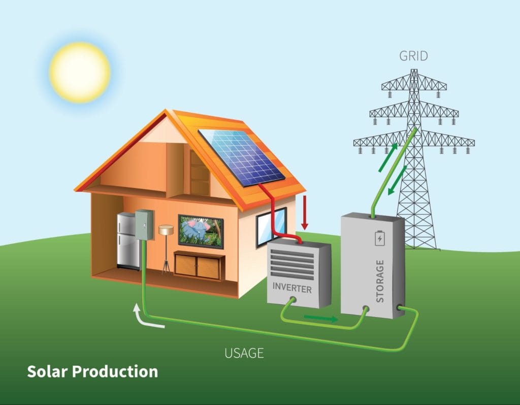 Tesla Backup Battery Installation Guide - A.M. Sun Solar & Roofing